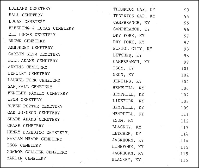 Table of Contents