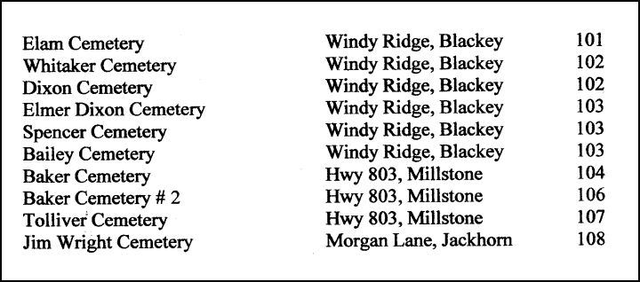 Table of Contents