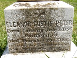Eleanor Custis Peter 