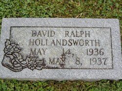  David Ralph Hollandsworth