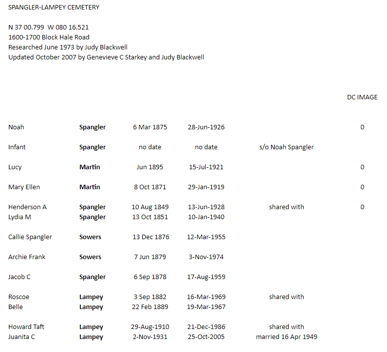 Graphical user interface, table

Description automatically generated with medium confidence