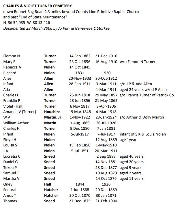 Table

Description automatically generated