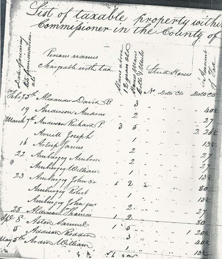 1821 Russell County Virginia Personal Property Tax List